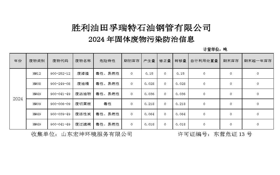 2024固体废物污染防治信息.png